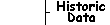 Historical Data